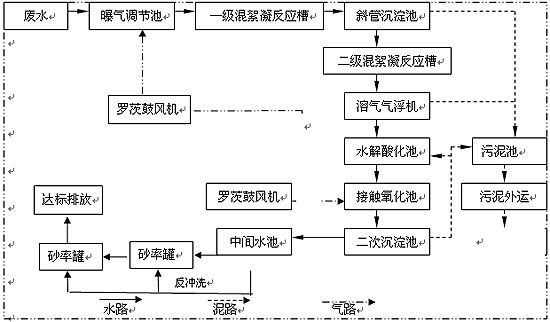 <a href='http://wancheng.nyshkhb.com/wushuichulishebei/' target='_blank' title='宛城污水处理设备' ><strong>宛城污水处理设备</strong></a>价格,宛城污水处理设备